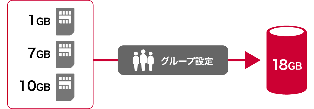 docomo business RINK® セキュアドWAN モバイルアクセスの容量シェア