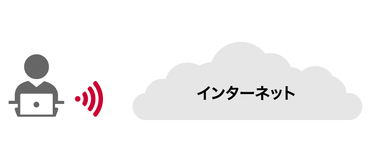 docomo business RINK® セキュアドWAN モバイルアクセスのインターネット通信利用