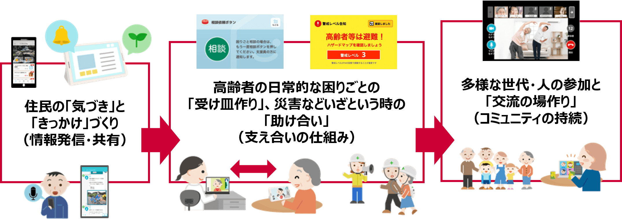サービス概要
