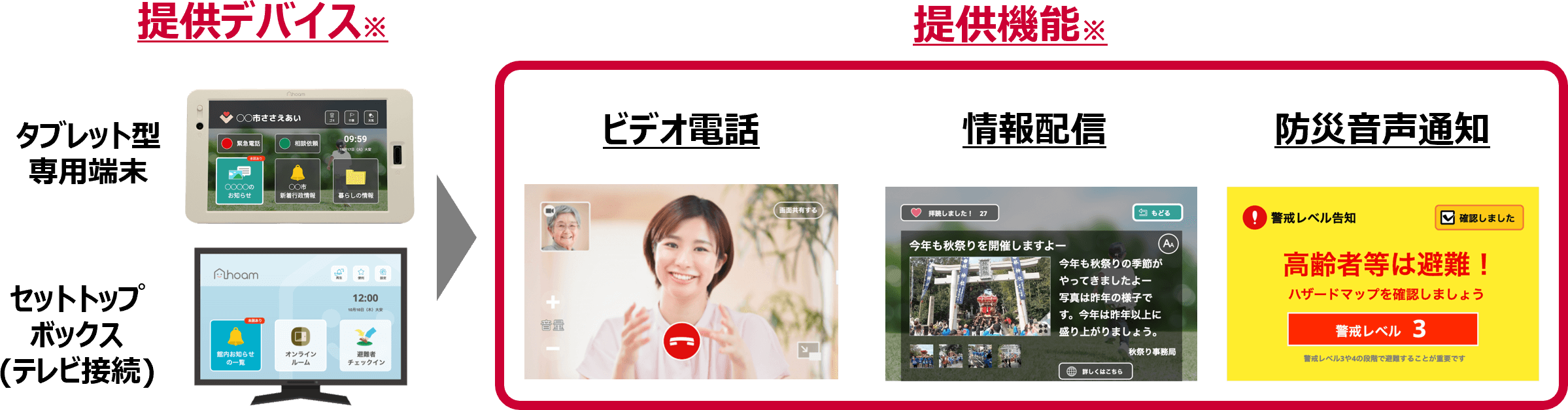 サービス提供内容(一例)