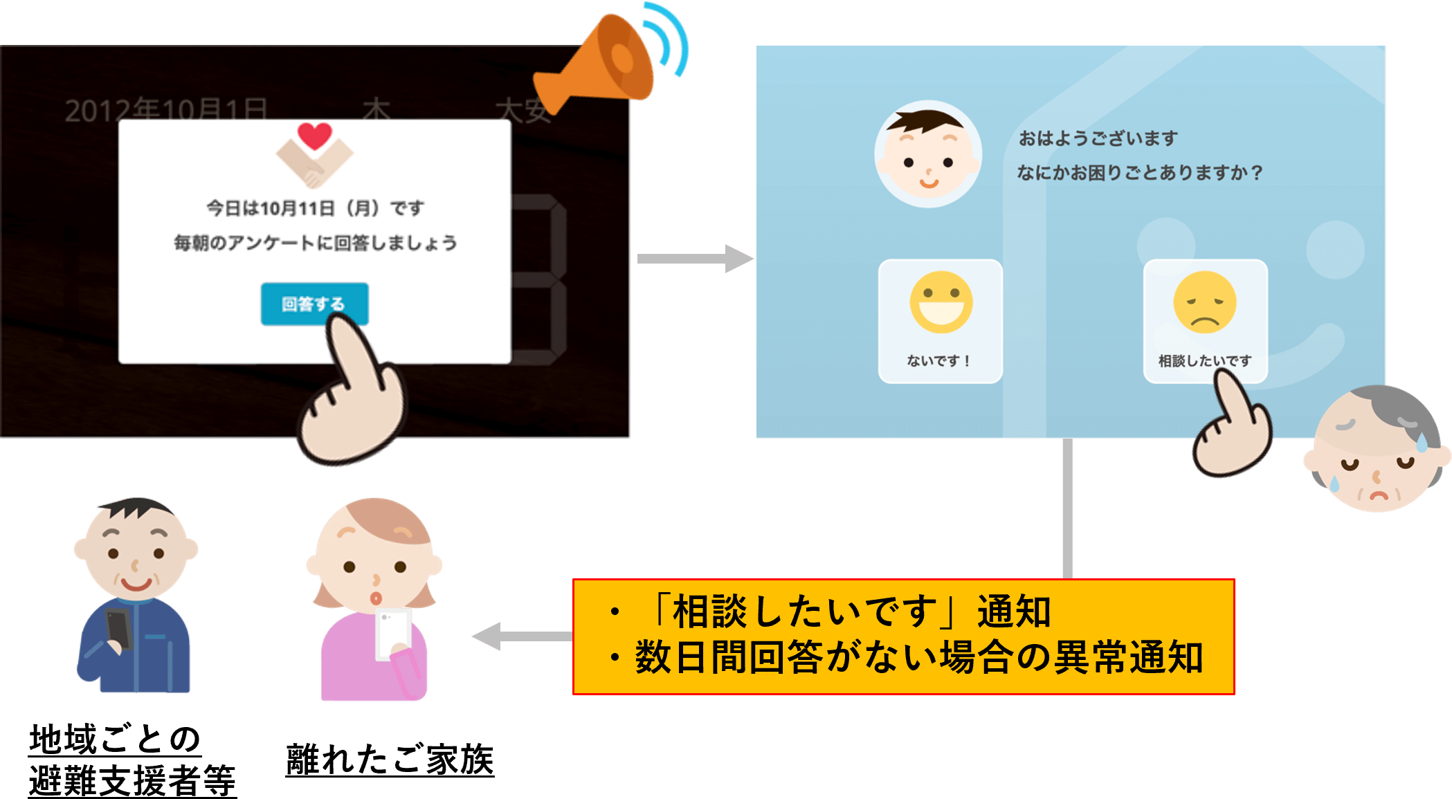 活用例