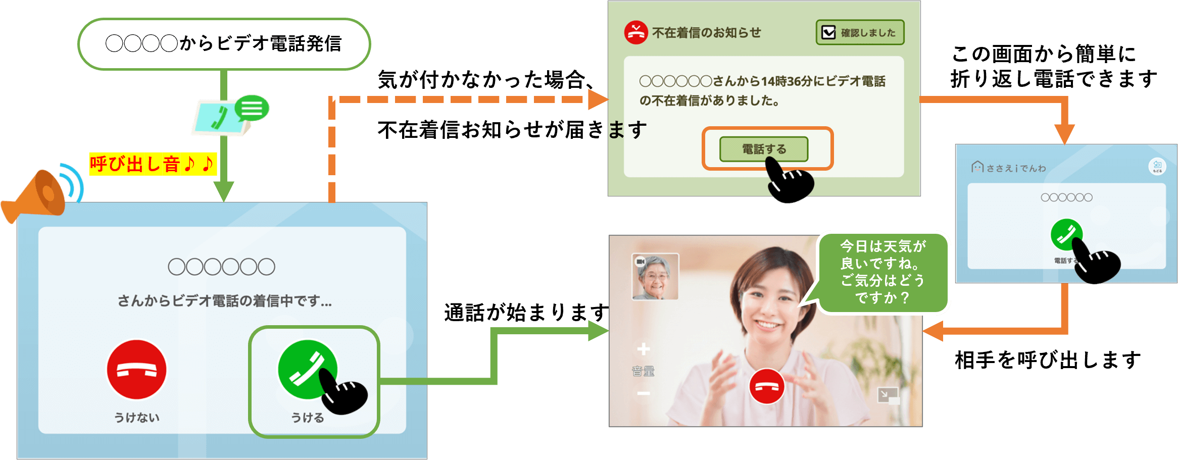 活用例