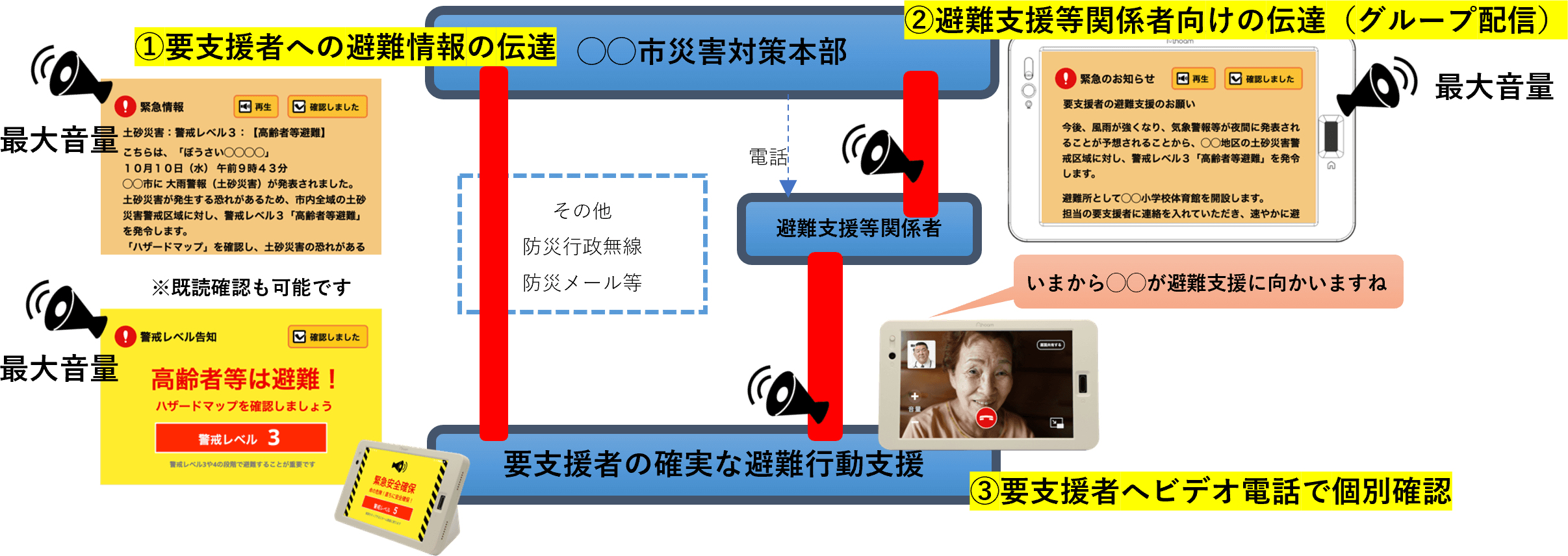 運用例
