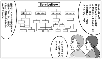 ServiceNowとセキュアに接続し、システムの一元管理を実現