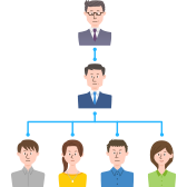 リスク管理体制の構築ができていない