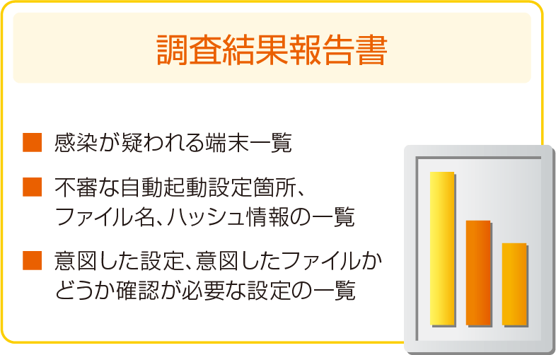調査期間