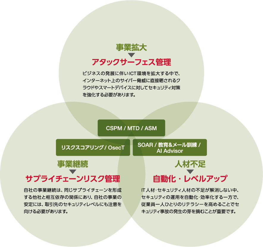 セキュリティアドバイザリーセンター