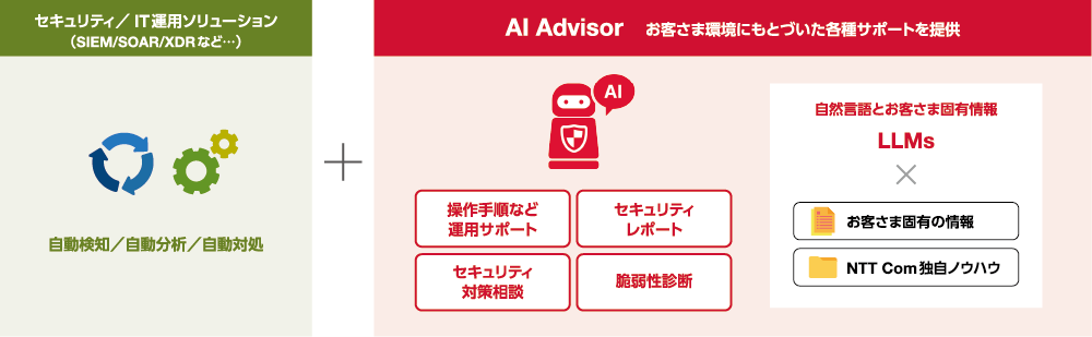 AI Advisor