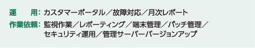 運用メニュー