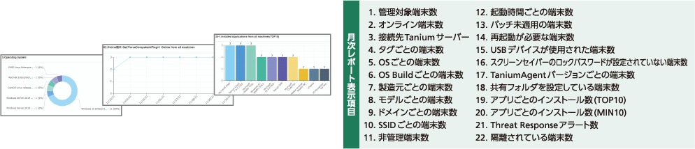 運用メニュー