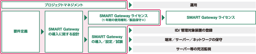 提供範囲 イメージ