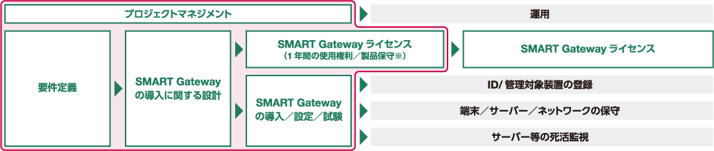 提供範囲　イメージ