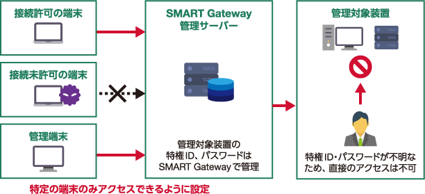 サービス担当者からのおススメポイント　イメージ