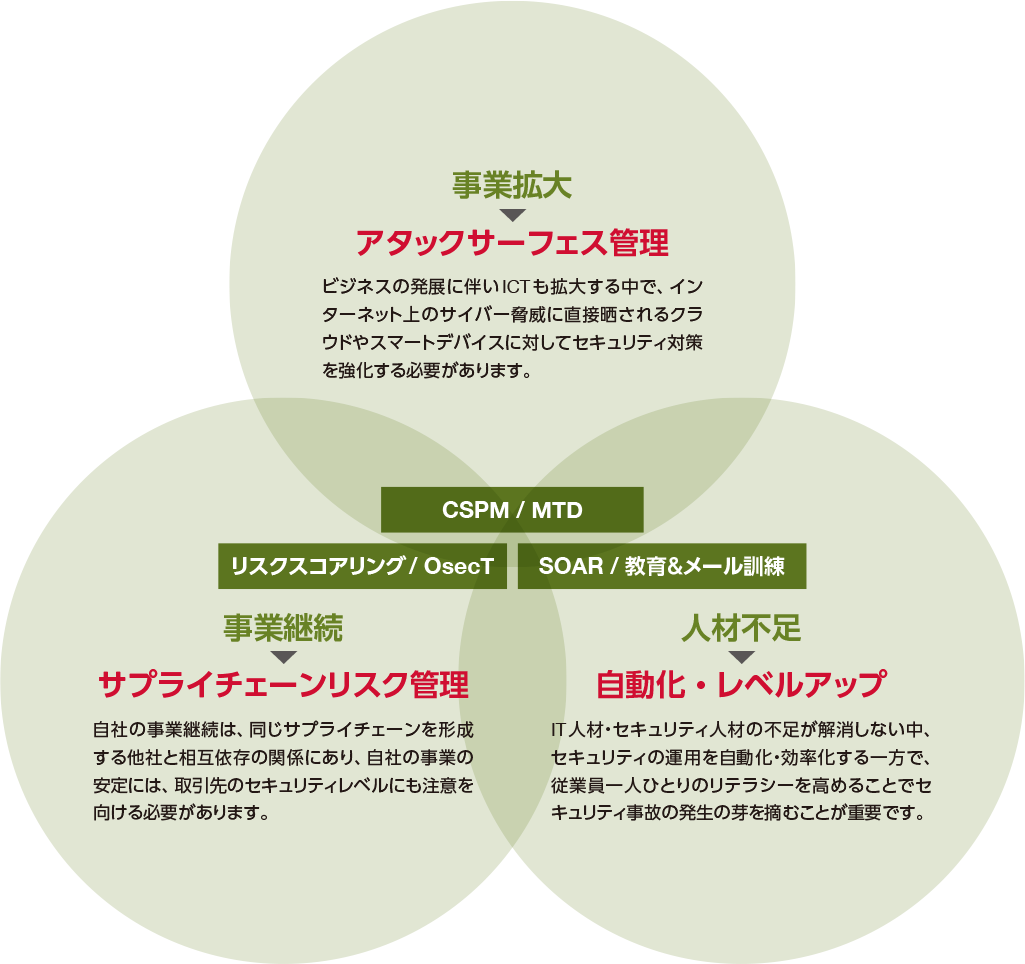 セキュリティアドバイザリーセンター