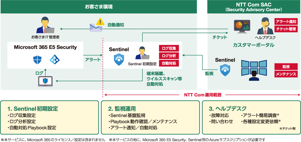 サービス提供範囲