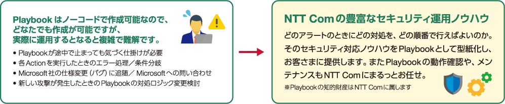 豊富なセキュリティ運用ノウハウを、SOARのPlaybookにしてお客さまに広くご提供