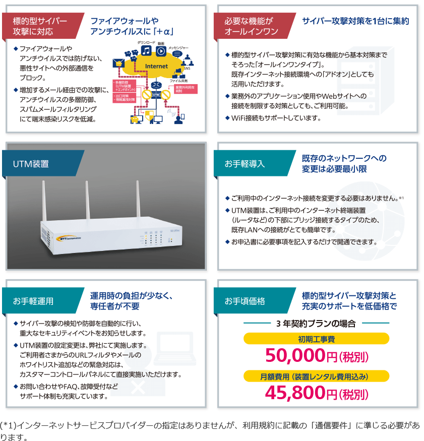 インターネットセキュリティUTM
