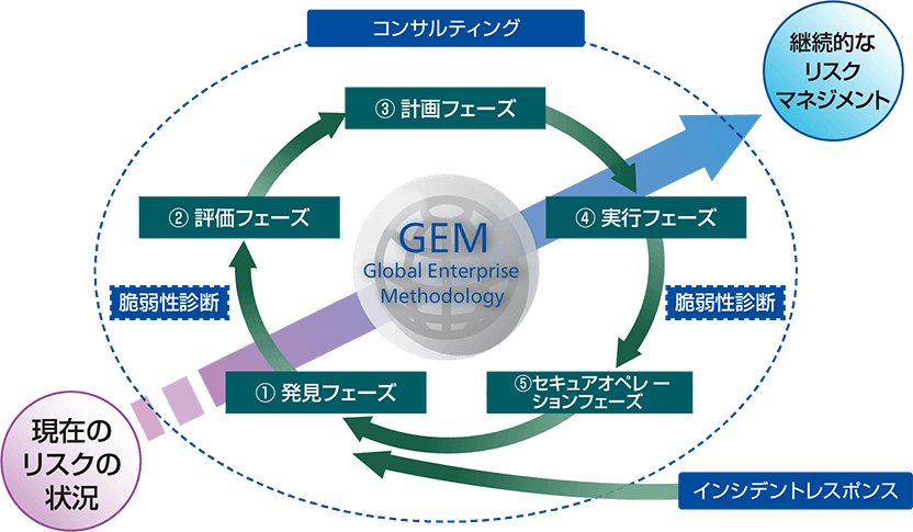 プロフェッショナルサービス