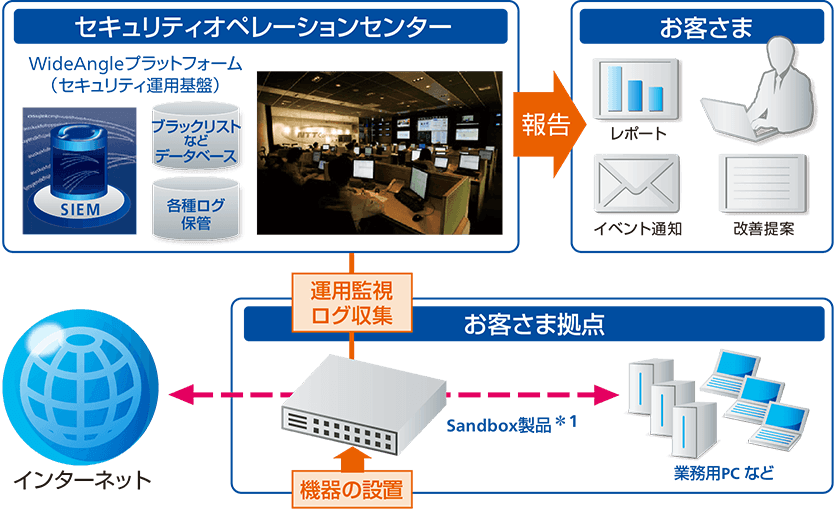 ご利用イメージ