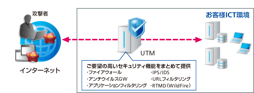 セキュリティ対策パックメニュー