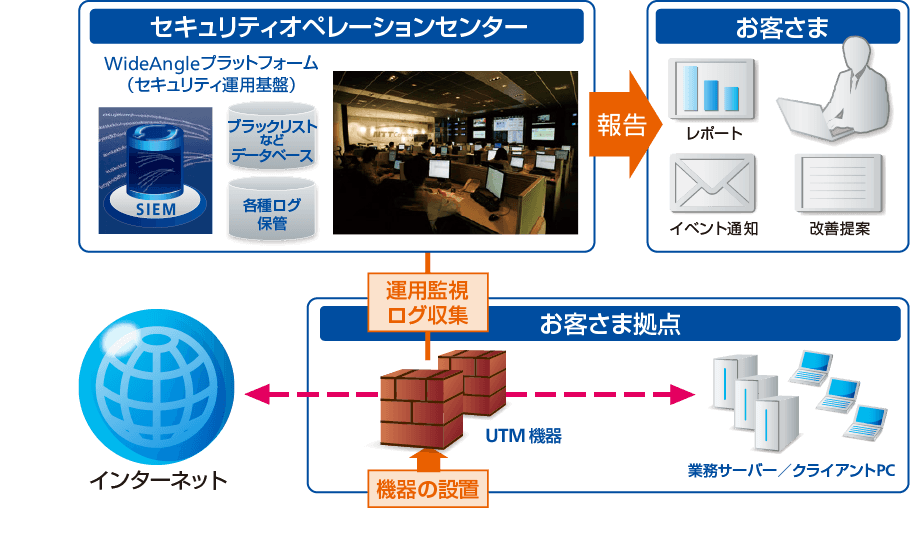 ご利用イメージ