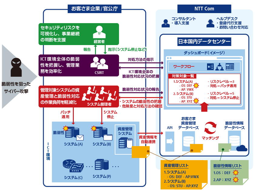 提供イメージ