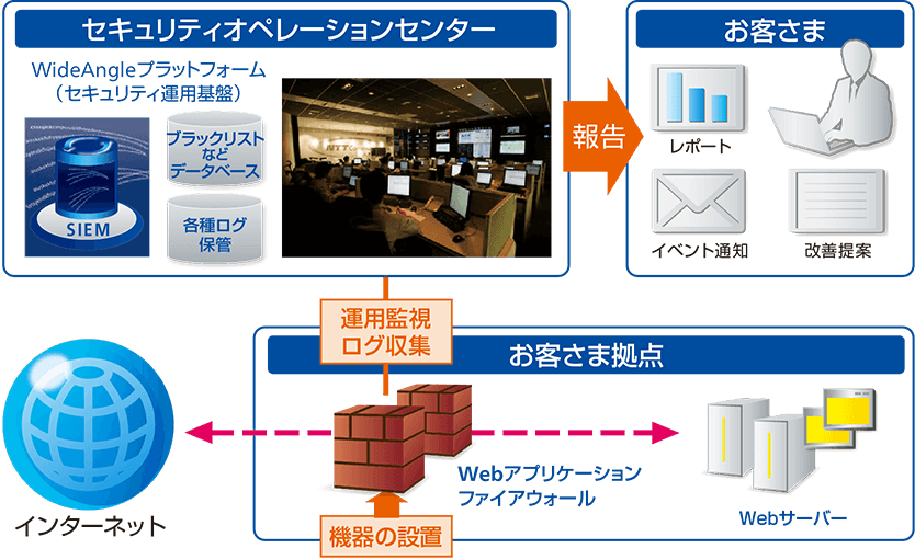 ご利用イメージ
