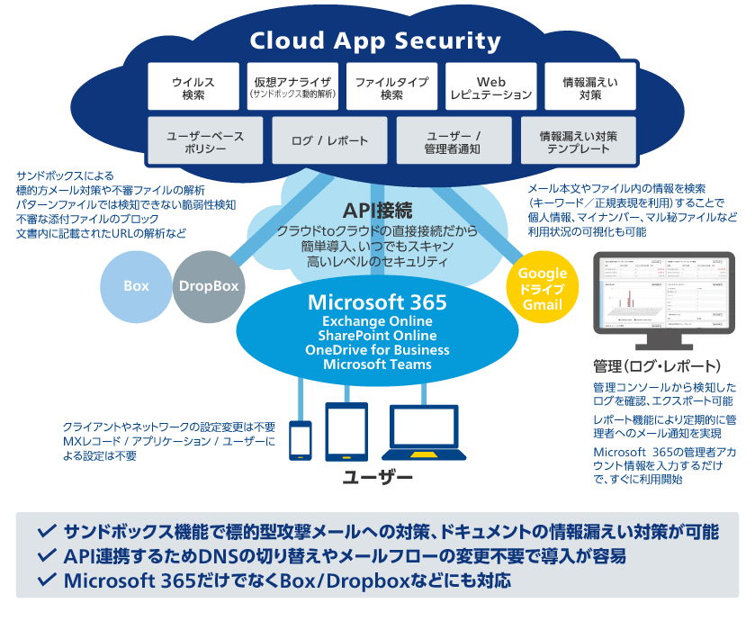 サービス概要イメージ図