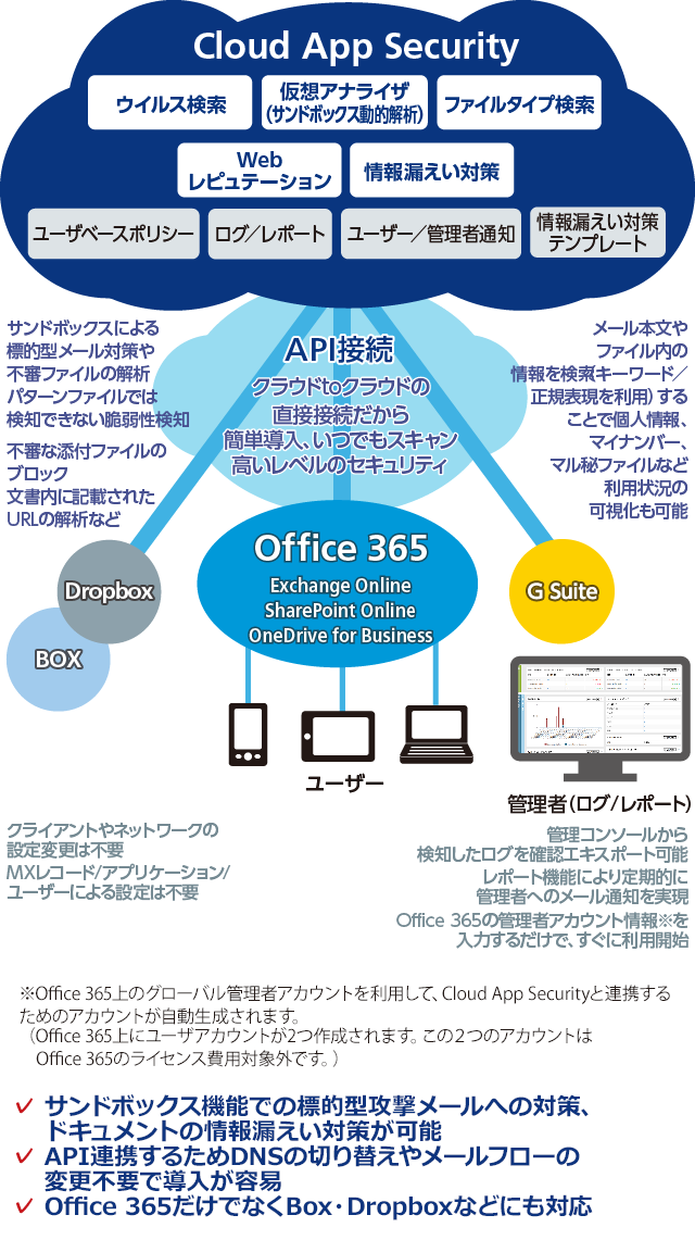 サービス概要イメージ図