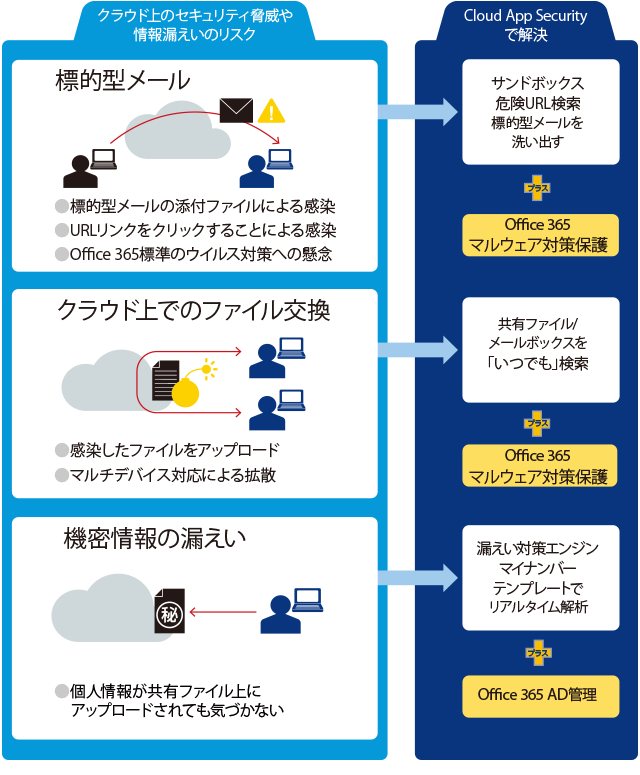 サービス概要イメージ図