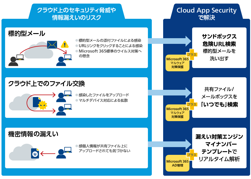 サービス概要イメージ図