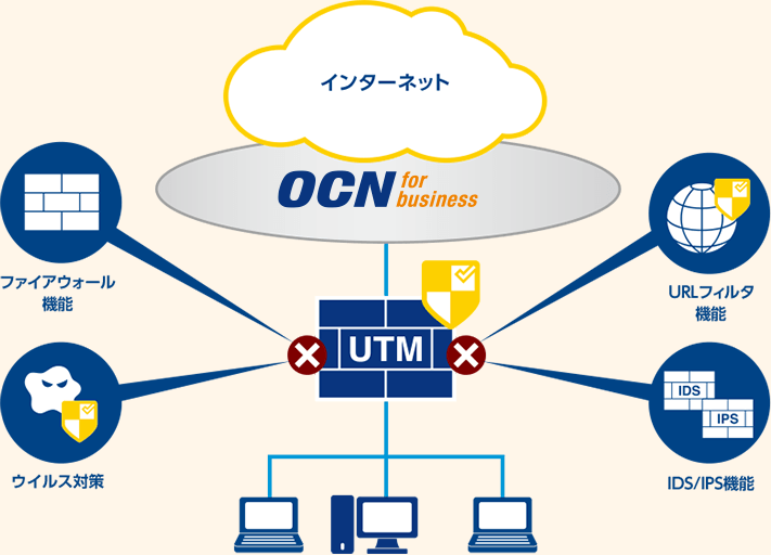 お客さまLAN内を守るなら、OCNセキュリティゲートウェイがオススメ!