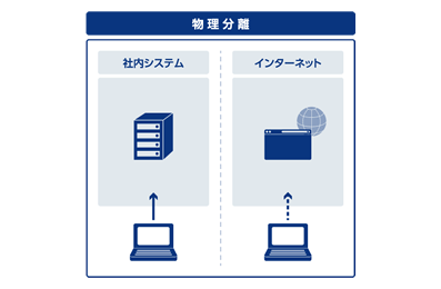 Case 2　導入前のイメージイラスト