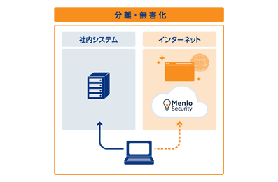 Case 2　Menlo Security導入後のイメージイラスト