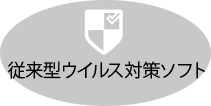 他社アンチウイルス 他社アンチウイルス