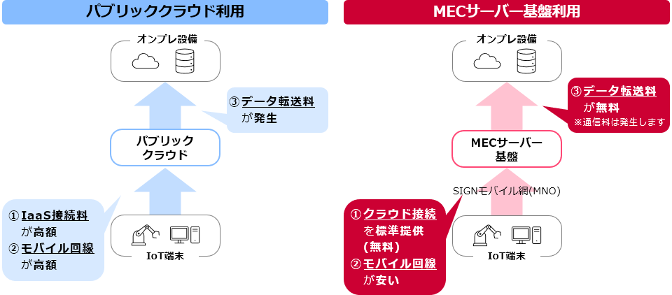 運用コストの効率性向上　イメージ図