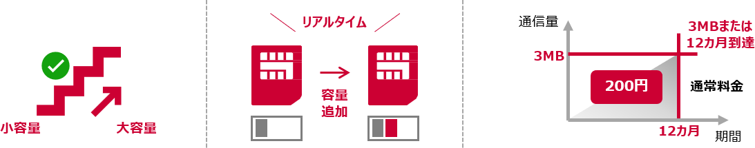 柔軟な料金体系のイメージ図