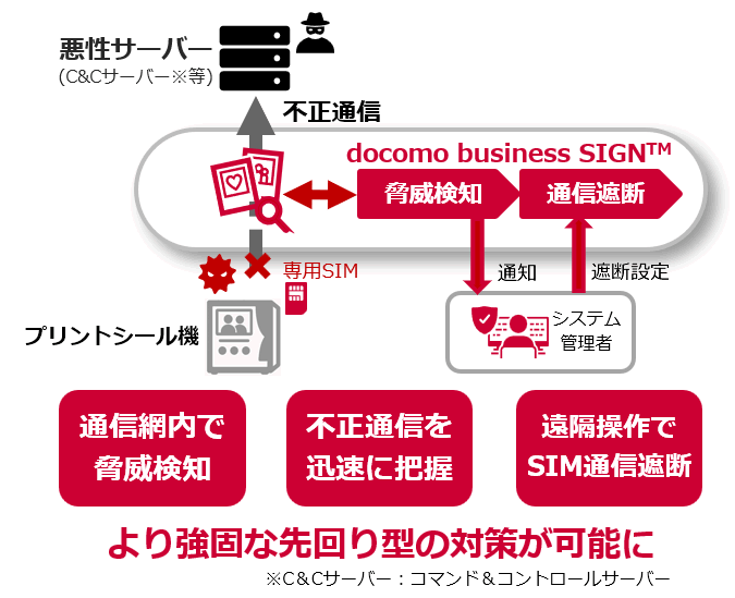「フリュー株式会社:プリントシール機の安全性強化」の効果イメージ図