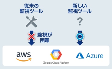 AWSやAzure、Google Cloud Platformに対して従来の監視ツールでは監視が困難なため、新しい監視ツールが必要です。