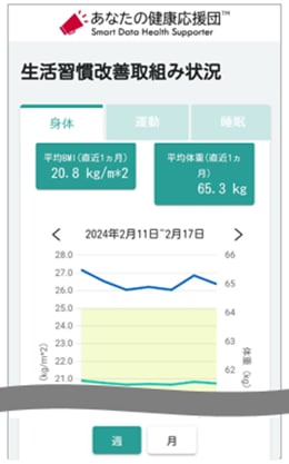 体重・BMI推移