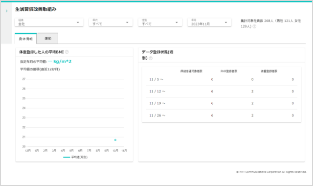 運動取り組み状況（週/月単位）