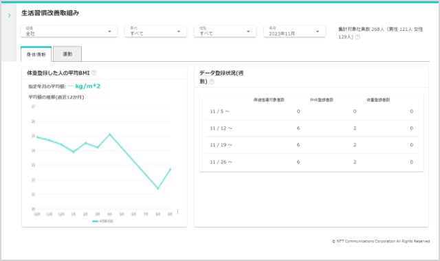 BMI推移（週/月単位）