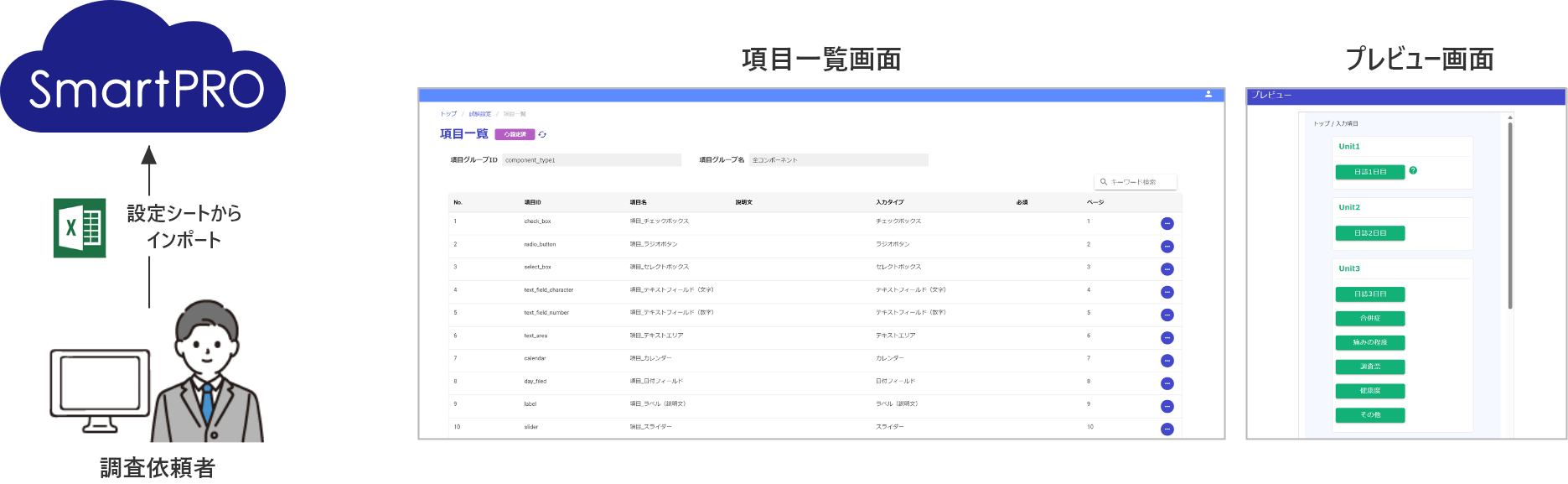 調査依頼者→設定シートからインポート→SmartPRO 項目一覧画面 プレビュー画面