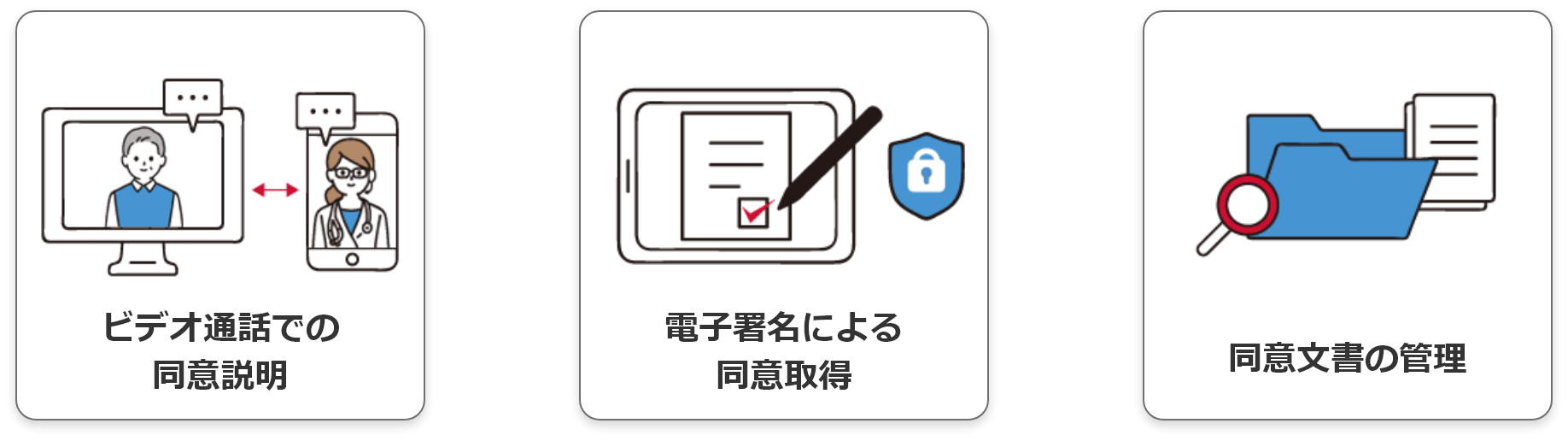 ビデオ通話での同意説明 電子署名による同意取得 同意文書の管理
