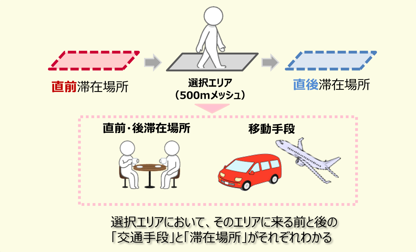 交通手段・移動