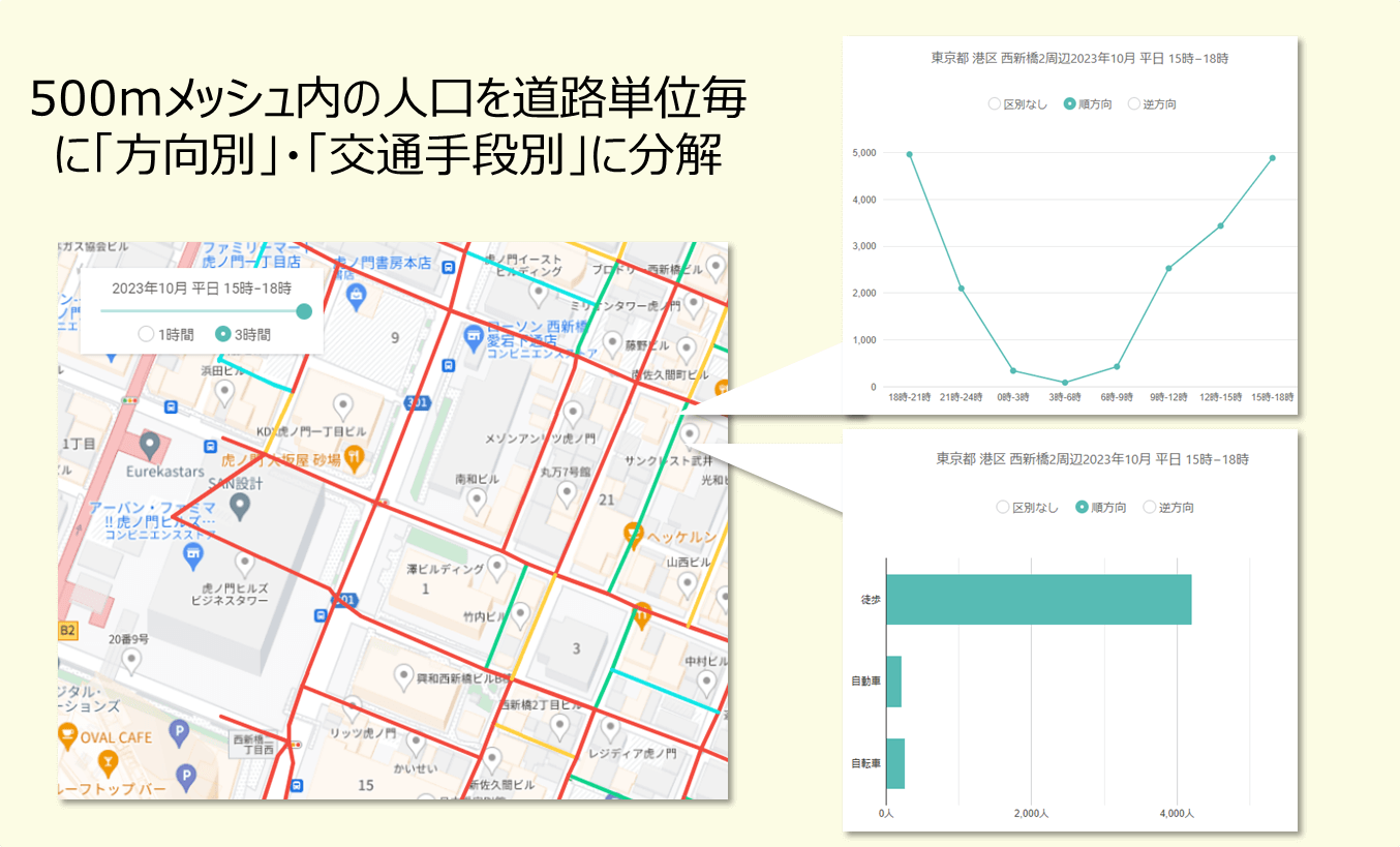 道路リンク