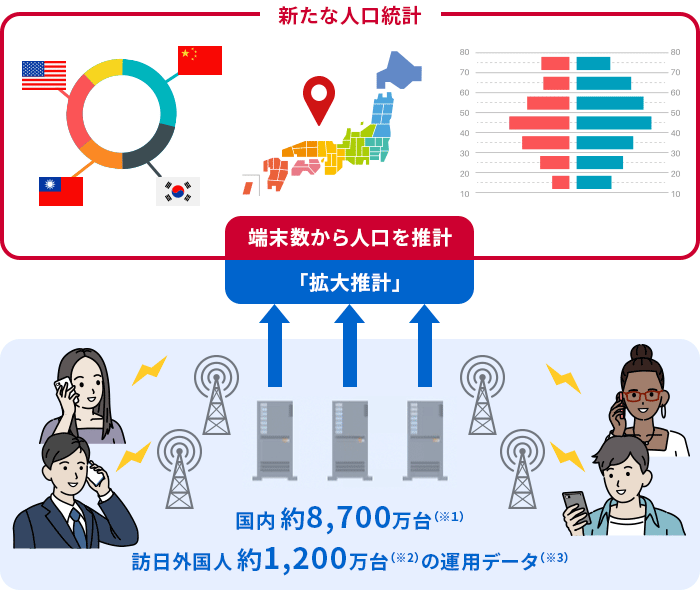 モバイル空間統計