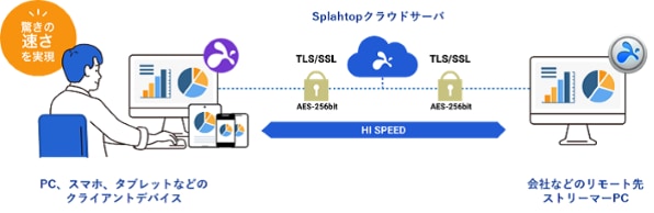 Splashtop Businessとは？