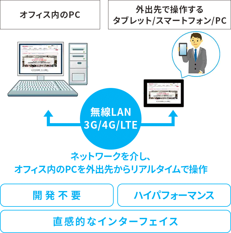 Splashtop Businessとは?