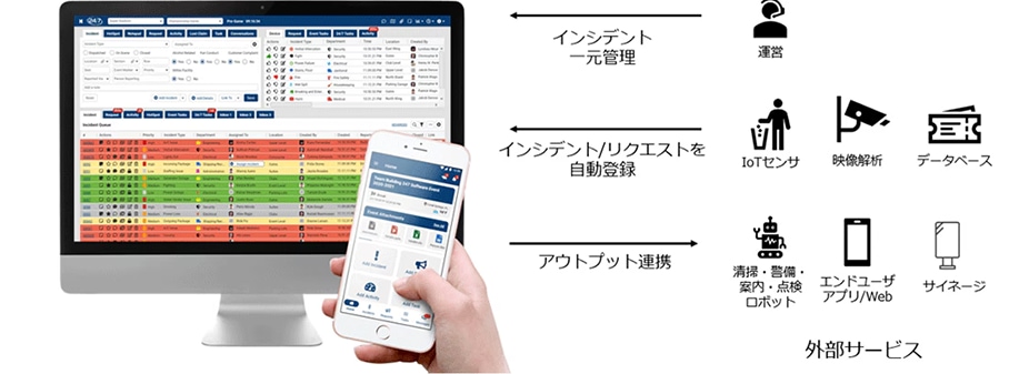 スマートフォンアプリを通じて、運営側のインシデントの一元管理、IoTセンサー、映像解析、データベースのインシデント/リクエストの自動登録、ロボット、アプリ/web、サイネージとのアウトプット連携が可能になります。APIを通じて外部サービスと連携をすることもできます。